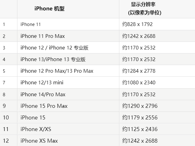 苹万州果维修分享iPhone主屏幕壁纸显得模糊怎么办