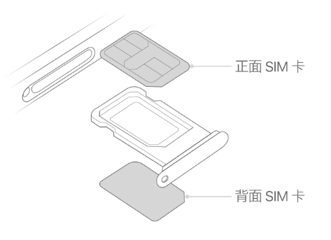 万州苹果15维修分享iPhone15出现'无SIM卡'怎么办 