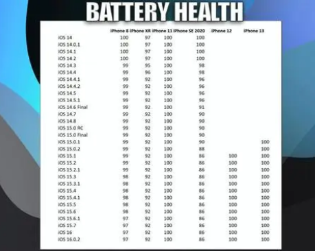 万州苹果手机维修分享iOS16.0.2值得升级吗 