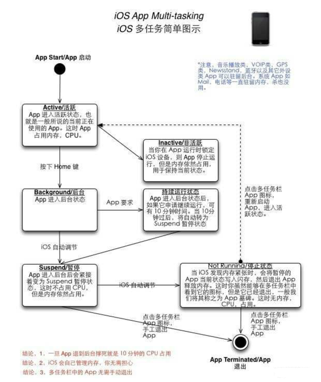 万州苹果手机维修分享iPhone 为什么不加大内存 