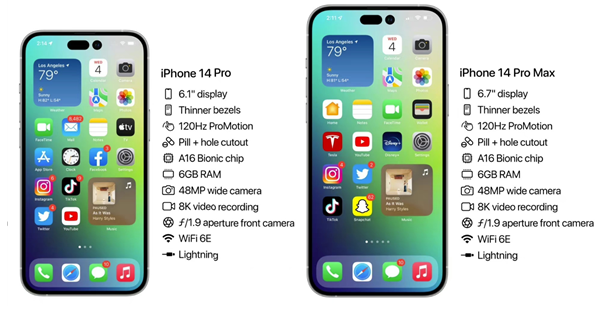 万州苹果14维修分享iPhone 14具体参数汇总 