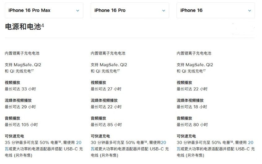 万州苹果手机维修分享 iPhone 16 目前实测充电峰值功率不超过 39W 