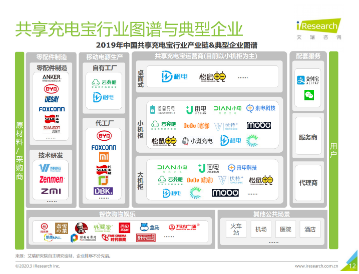 万州苹果手机维修分享iPhone 12 如何安全使用共享充电宝 